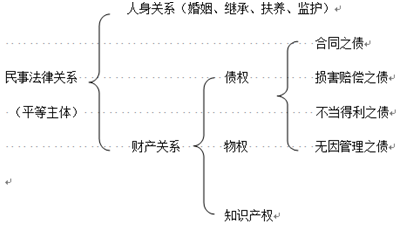 2019年二级建造师(法规及相关知识科目)--重点笔记内容（4）