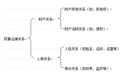 2019年二级建造师(法规及相关知识科目)--重点笔记内容（4）
