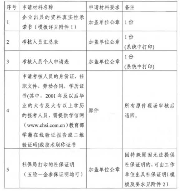 关于开展四川省2019年下半年公路水运工程施工企业主要负责人和安全生产管理人员考核工作的通知