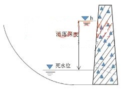 湘潭一建水利考试试题有刷题软件