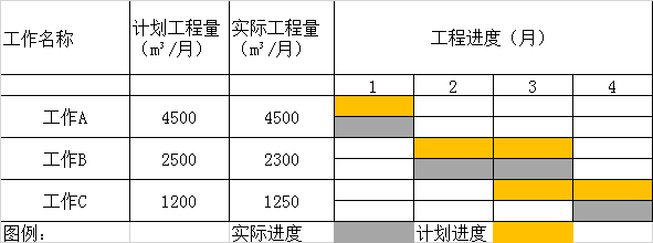 广东省一级建造师管理在线模拟考试试题重点知识