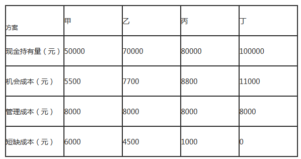 一级建造师经济在线考试模拟真题答案