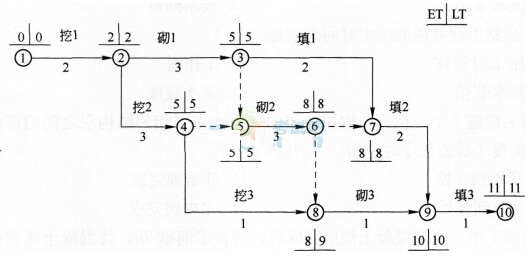 2020年最新的山西省一级建造师公路在线考核模拟试题重点知识